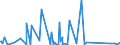 KN 01063980 /Exporte /Einheit = Preise (Euro/Tonne) /Partnerland: Dem. Rep. Kongo /Meldeland: Eur27_2020 /01063980:VÃ¶gel, Lebend (Ausg. RaubvÃ¶gel, PapageienvÃ¶gel, Papageien, Sittiche, Aras, Kakadus, StrauÃŸe, Emus und Tauben)