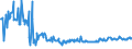CN 01064100 /Exports /Unit = Prices (Euro/ton) /Partner: Finland /Reporter: Eur27_2020 /01064100:Live Bees