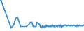 CN 01064100 /Exports /Unit = Prices (Euro/ton) /Partner: Ukraine /Reporter: Eur27_2020 /01064100:Live Bees