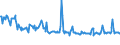 CN 01064100 /Exports /Unit = Prices (Euro/ton) /Partner: Tunisia /Reporter: Eur27_2020 /01064100:Live Bees