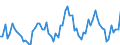 KN 01069000 /Exporte /Einheit = Preise (Euro/Tonne) /Partnerland: Ver.koenigreich(Ohne Nordirland) /Meldeland: Eur27_2020 /01069000:Tiere, Lebend (Ausg. SÃ¤ugetiere, Reptilien, VÃ¶gel, Fische, Krebstiere, Weichtiere und Andere Wirbellose Wassertiere Sowie Kulturen von Mikroorganismen und Dergl.)