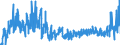 CN 0106 /Exports /Unit = Prices (Euro/ton) /Partner: Italy /Reporter: Eur27_2020 /0106:Live Animals (Excl. Horses, Asses, Mules, Hinnies, Bovine Animals, Swine, Sheep, Goats, Poultry, Fish, Crustaceans, Molluscs and Other Aquatic Invertebrates, and Microorganic Cultures Etc.)