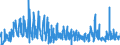 CN 0106 /Exports /Unit = Prices (Euro/ton) /Partner: United Kingdom /Reporter: Eur27_2020 /0106:Live Animals (Excl. Horses, Asses, Mules, Hinnies, Bovine Animals, Swine, Sheep, Goats, Poultry, Fish, Crustaceans, Molluscs and Other Aquatic Invertebrates, and Microorganic Cultures Etc.)