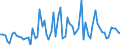 KN 0106 /Exporte /Einheit = Preise (Euro/Tonne) /Partnerland: Ver.koenigreich(Ohne Nordirland) /Meldeland: Eur27_2020 /0106:Tiere, Lebend (Ausg. Pferde, Esel, Maultiere, Maulesel, Rinder, Schweine, Schafe, Ziegen, HausgeflÃ¼gel, Fische, Krebstiere, Weichtiere und Andere Wirbellose Wassertiere Sowie Kulturen von Mikroorganismen und Dergl.)