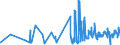KN 0106 /Exporte /Einheit = Preise (Euro/Tonne) /Partnerland: Melilla /Meldeland: Eur27_2020 /0106:Tiere, Lebend (Ausg. Pferde, Esel, Maultiere, Maulesel, Rinder, Schweine, Schafe, Ziegen, HausgeflÃ¼gel, Fische, Krebstiere, Weichtiere und Andere Wirbellose Wassertiere Sowie Kulturen von Mikroorganismen und Dergl.)