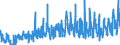 KN 0106 /Exporte /Einheit = Preise (Euro/Tonne) /Partnerland: Norwegen /Meldeland: Eur27_2020 /0106:Tiere, Lebend (Ausg. Pferde, Esel, Maultiere, Maulesel, Rinder, Schweine, Schafe, Ziegen, HausgeflÃ¼gel, Fische, Krebstiere, Weichtiere und Andere Wirbellose Wassertiere Sowie Kulturen von Mikroorganismen und Dergl.)