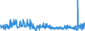 KN 0106 /Exporte /Einheit = Preise (Euro/Tonne) /Partnerland: Finnland /Meldeland: Eur27_2020 /0106:Tiere, Lebend (Ausg. Pferde, Esel, Maultiere, Maulesel, Rinder, Schweine, Schafe, Ziegen, HausgeflÃ¼gel, Fische, Krebstiere, Weichtiere und Andere Wirbellose Wassertiere Sowie Kulturen von Mikroorganismen und Dergl.)