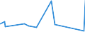KN 0106 /Exporte /Einheit = Preise (Euro/Tonne) /Partnerland: San Marino /Meldeland: Eur27_2020 /0106:Tiere, Lebend (Ausg. Pferde, Esel, Maultiere, Maulesel, Rinder, Schweine, Schafe, Ziegen, HausgeflÃ¼gel, Fische, Krebstiere, Weichtiere und Andere Wirbellose Wassertiere Sowie Kulturen von Mikroorganismen und Dergl.)