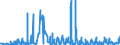 KN 0106 /Exporte /Einheit = Preise (Euro/Tonne) /Partnerland: Rumaenien /Meldeland: Eur27_2020 /0106:Tiere, Lebend (Ausg. Pferde, Esel, Maultiere, Maulesel, Rinder, Schweine, Schafe, Ziegen, HausgeflÃ¼gel, Fische, Krebstiere, Weichtiere und Andere Wirbellose Wassertiere Sowie Kulturen von Mikroorganismen und Dergl.)