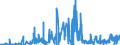 KN 0106 /Exporte /Einheit = Preise (Euro/Tonne) /Partnerland: Slowenien /Meldeland: Eur27_2020 /0106:Tiere, Lebend (Ausg. Pferde, Esel, Maultiere, Maulesel, Rinder, Schweine, Schafe, Ziegen, HausgeflÃ¼gel, Fische, Krebstiere, Weichtiere und Andere Wirbellose Wassertiere Sowie Kulturen von Mikroorganismen und Dergl.)