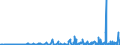 KN 0106 /Exporte /Einheit = Preise (Euro/Tonne) /Partnerland: Serbien /Meldeland: Eur27_2020 /0106:Tiere, Lebend (Ausg. Pferde, Esel, Maultiere, Maulesel, Rinder, Schweine, Schafe, Ziegen, HausgeflÃ¼gel, Fische, Krebstiere, Weichtiere und Andere Wirbellose Wassertiere Sowie Kulturen von Mikroorganismen und Dergl.)
