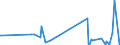 KN 0106 /Exporte /Einheit = Preise (Euro/Tonne) /Partnerland: Niger /Meldeland: Eur27_2020 /0106:Tiere, Lebend (Ausg. Pferde, Esel, Maultiere, Maulesel, Rinder, Schweine, Schafe, Ziegen, HausgeflÃ¼gel, Fische, Krebstiere, Weichtiere und Andere Wirbellose Wassertiere Sowie Kulturen von Mikroorganismen und Dergl.)