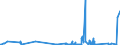 KN 0106 /Exporte /Einheit = Preise (Euro/Tonne) /Partnerland: Guinea /Meldeland: Eur27_2020 /0106:Tiere, Lebend (Ausg. Pferde, Esel, Maultiere, Maulesel, Rinder, Schweine, Schafe, Ziegen, HausgeflÃ¼gel, Fische, Krebstiere, Weichtiere und Andere Wirbellose Wassertiere Sowie Kulturen von Mikroorganismen und Dergl.)