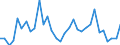 CN 01 /Exports /Unit = Prices (Euro/ton) /Partner: United Kingdom /Reporter: Eur27_2020 /01:Live Animals