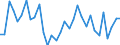 CN 01 /Exports /Unit = Prices (Euro/ton) /Partner: Portugal /Reporter: Eur27_2020 /01:Live Animals