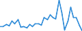 CN 01 /Exports /Unit = Prices (Euro/ton) /Partner: Sweden /Reporter: Eur27_2020 /01:Live Animals