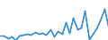 CN 01 /Exports /Unit = Prices (Euro/ton) /Partner: Bulgaria /Reporter: Eur27_2020 /01:Live Animals