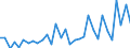 CN 01 /Exports /Unit = Prices (Euro/ton) /Partner: Belarus /Reporter: Eur27_2020 /01:Live Animals