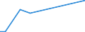 KN 01 /Exporte /Einheit = Preise (Euro/Tonne) /Partnerland: Mauretanien /Meldeland: Eur27_2020 /01:Lebende Tiere
