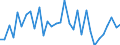 CN 01 /Exports /Unit = Prices (Euro/ton) /Partner: Ghana /Reporter: Eur27_2020 /01:Live Animals