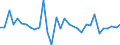 KN 01 /Exporte /Einheit = Preise (Euro/Tonne) /Partnerland: Benin /Meldeland: Eur27_2020 /01:Lebende Tiere