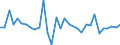 CN 01 /Exports /Unit = Prices (Euro/ton) /Partner: Benin /Reporter: Eur27_2020 /01:Live Animals