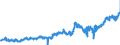 CN 02012020 /Exports /Unit = Prices (Euro/ton) /Partner: France /Reporter: Eur27_2020 /02012020:`