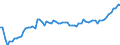 CN 02012020 /Exports /Unit = Prices (Euro/ton) /Partner: United Kingdom(Excluding Northern Ireland) /Reporter: Eur27_2020 /02012020:Compensated Quarters of Bovine Animals With Bone in, Fresh or Chilled