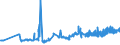 CN 02012020 /Exports /Unit = Prices (Euro/ton) /Partner: Sweden /Reporter: Eur27_2020 /02012020:Compensated Quarters of Bovine Animals With Bone in, Fresh or Chilled