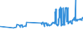 CN 02012020 /Exports /Unit = Prices (Euro/ton) /Partner: Finland /Reporter: Eur27_2020 /02012020:Compensated Quarters of Bovine Animals With Bone in, Fresh or Chilled