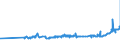 CN 02012020 /Exports /Unit = Prices (Euro/ton) /Partner: Andorra /Reporter: Eur27_2020 /02012020:Compensated Quarters of Bovine Animals With Bone in, Fresh or Chilled