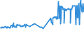 CN 02012020 /Exports /Unit = Prices (Euro/ton) /Partner: Estonia /Reporter: Eur27_2020 /02012020:Compensated Quarters of Bovine Animals With Bone in, Fresh or Chilled