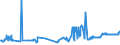 CN 02012020 /Exports /Unit = Prices (Euro/ton) /Partner: Latvia /Reporter: Eur27_2020 /02012020:Compensated Quarters of Bovine Animals With Bone in, Fresh or Chilled