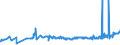 CN 02012020 /Exports /Unit = Prices (Euro/ton) /Partner: Poland /Reporter: Eur27_2020 /02012020:Compensated Quarters of Bovine Animals With Bone in, Fresh or Chilled