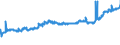 CN 02012020 /Exports /Unit = Prices (Euro/ton) /Partner: Slovakia /Reporter: Eur27_2020 /02012020:Compensated Quarters of Bovine Animals With Bone in, Fresh or Chilled