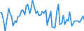 KN 02012030 /Exporte /Einheit = Preise (Euro/Tonne) /Partnerland: Ver.koenigreich(Ohne Nordirland) /Meldeland: Eur27_2020 /02012030:Vorderviertel von Rindern, Zusammen Oder Getrennt, mit Knochen, Frisch Oder GekÃ¼hlt