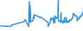 KN 02012030 /Exporte /Einheit = Preise (Euro/Tonne) /Partnerland: Litauen /Meldeland: Eur27_2020 /02012030:Vorderviertel von Rindern, Zusammen Oder Getrennt, mit Knochen, Frisch Oder GekÃ¼hlt