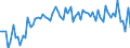 CN 02012050 /Exports /Unit = Prices (Euro/ton) /Partner: United Kingdom(Excluding Northern Ireland) /Reporter: Eur27_2020 /02012050:Unseparated or Separated Hindquarters of Bovine Animals, With Bone in, Fresh or Chilled
