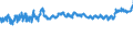 CN 02012050 /Exports /Unit = Prices (Euro/ton) /Partner: Luxembourg /Reporter: Eur27_2020 /02012050:Unseparated or Separated Hindquarters of Bovine Animals, With Bone in, Fresh or Chilled