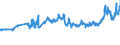 CN 02012050 /Exports /Unit = Prices (Euro/ton) /Partner: Norway /Reporter: Eur27_2020 /02012050:Unseparated or Separated Hindquarters of Bovine Animals, With Bone in, Fresh or Chilled