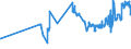 CN 02012050 /Exports /Unit = Prices (Euro/ton) /Partner: Estonia /Reporter: Eur27_2020 /02012050:Unseparated or Separated Hindquarters of Bovine Animals, With Bone in, Fresh or Chilled