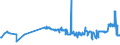 CN 02012050 /Exports /Unit = Prices (Euro/ton) /Partner: Lithuania /Reporter: Eur27_2020 /02012050:Unseparated or Separated Hindquarters of Bovine Animals, With Bone in, Fresh or Chilled
