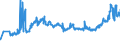CN 02012050 /Exports /Unit = Prices (Euro/ton) /Partner: Slovakia /Reporter: Eur27_2020 /02012050:Unseparated or Separated Hindquarters of Bovine Animals, With Bone in, Fresh or Chilled