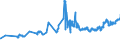 CN 02012050 /Exports /Unit = Prices (Euro/ton) /Partner: Croatia /Reporter: Eur27_2020 /02012050:Unseparated or Separated Hindquarters of Bovine Animals, With Bone in, Fresh or Chilled