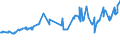 CN 02012050 /Exports /Unit = Prices (Euro/ton) /Partner: Montenegro /Reporter: Eur27_2020 /02012050:Unseparated or Separated Hindquarters of Bovine Animals, With Bone in, Fresh or Chilled