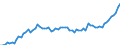 CN 02013000 /Exports /Unit = Prices (Euro/ton) /Partner: United Kingdom(Excluding Northern Ireland) /Reporter: Eur27_2020 /02013000:Fresh or Chilled Bovine Meat, Boneless