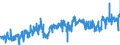 CN 02013000 /Exports /Unit = Prices (Euro/ton) /Partner: Belgium /Reporter: Eur27_2020 /02013000:Fresh or Chilled Bovine Meat, Boneless