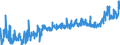 CN 02013000 /Exports /Unit = Prices (Euro/ton) /Partner: Switzerland /Reporter: Eur27_2020 /02013000:Fresh or Chilled Bovine Meat, Boneless