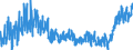CN 02013000 /Exports /Unit = Prices (Euro/ton) /Partner: Andorra /Reporter: Eur27_2020 /02013000:Fresh or Chilled Bovine Meat, Boneless