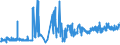CN 02013000 /Exports /Unit = Prices (Euro/ton) /Partner: Gibraltar /Reporter: Eur27_2020 /02013000:Fresh or Chilled Bovine Meat, Boneless
